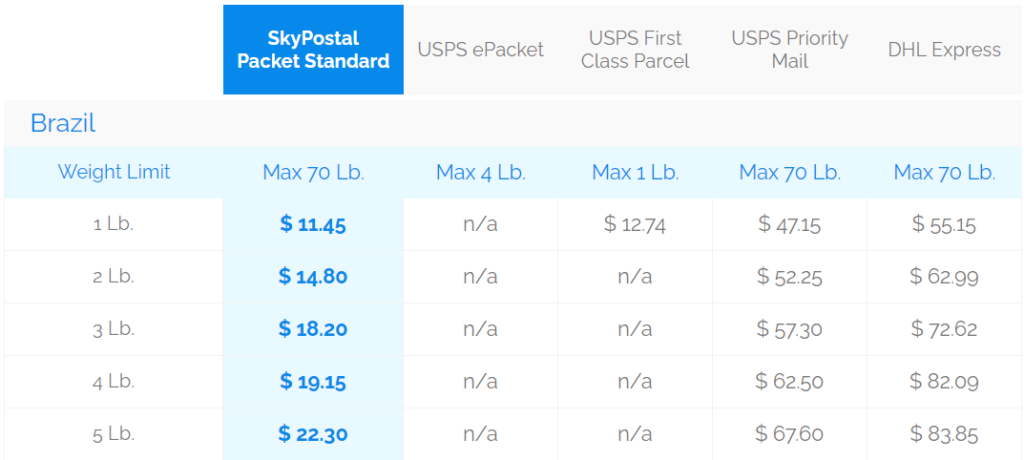 post office parcel prices special delivery